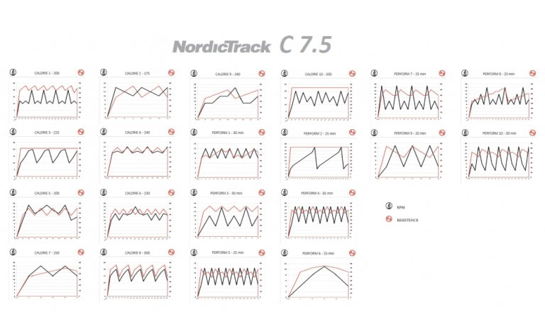 Eliptický trenažér Nordictrack C7.5 - černá