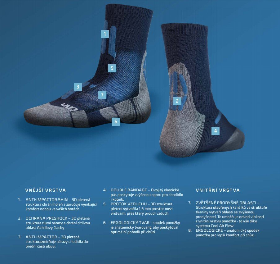 Ponožky UYN TREKKING 2IN LOW CUT SOCKS - sivo-modrá